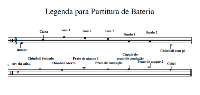 Notação Musical Tradicional